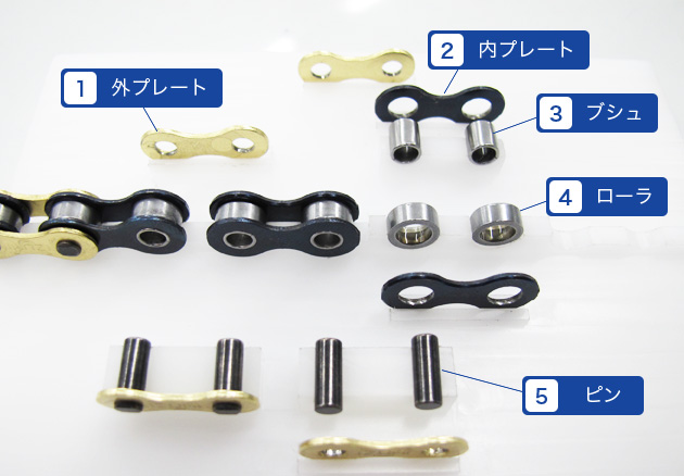 アメリカ代表からの要望