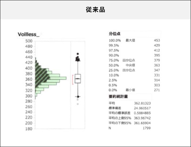 従来品