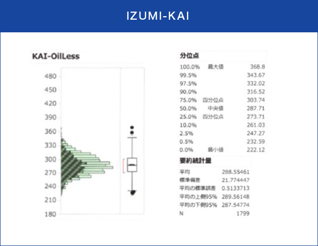 IZUMI-KAI